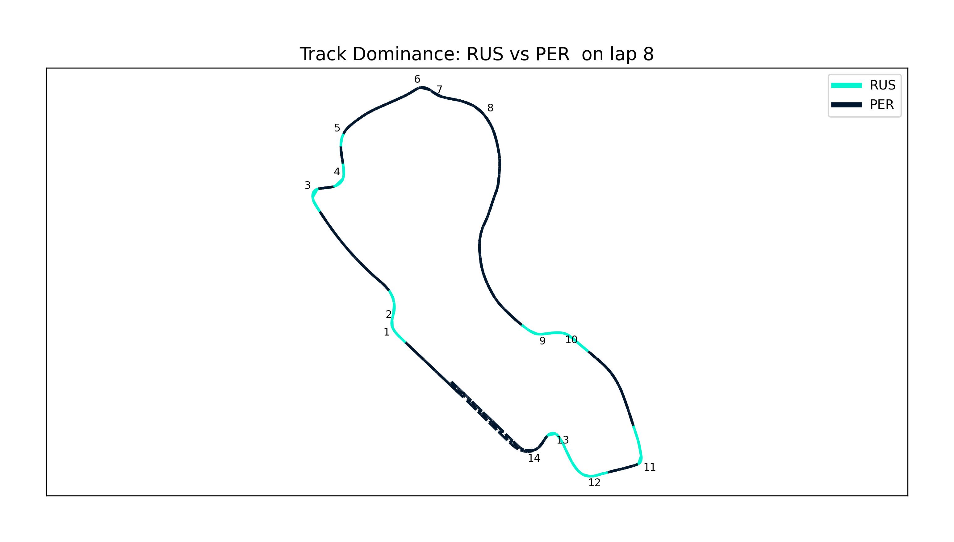 Track Dominance Rus Per