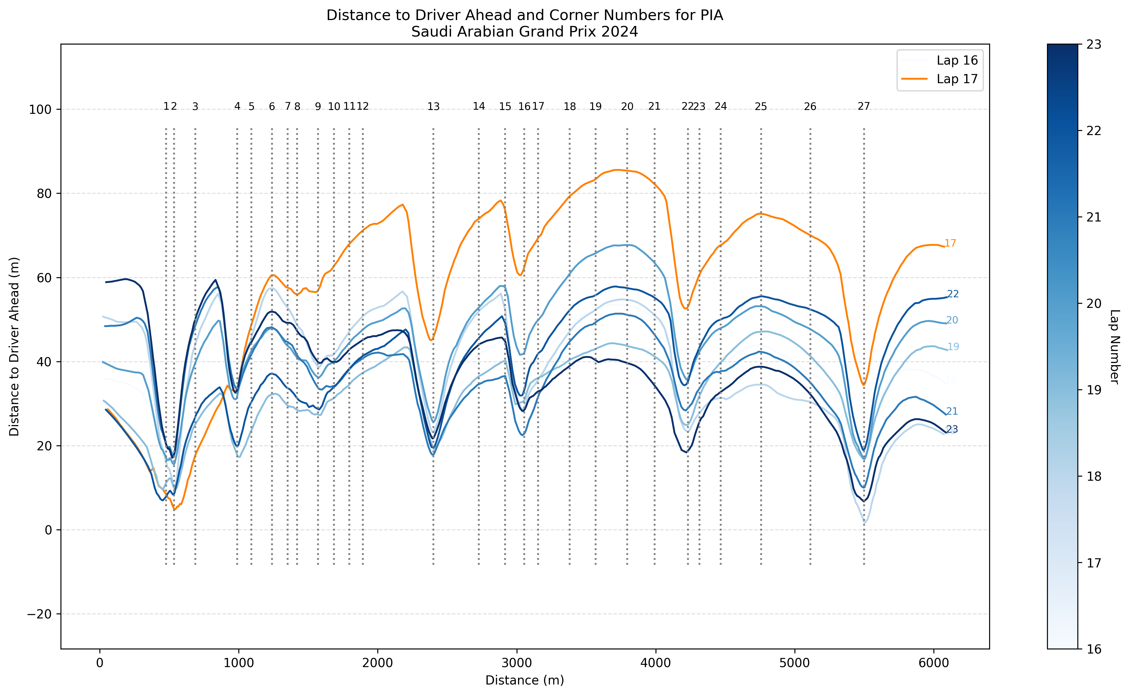 Distance to Hamilton
